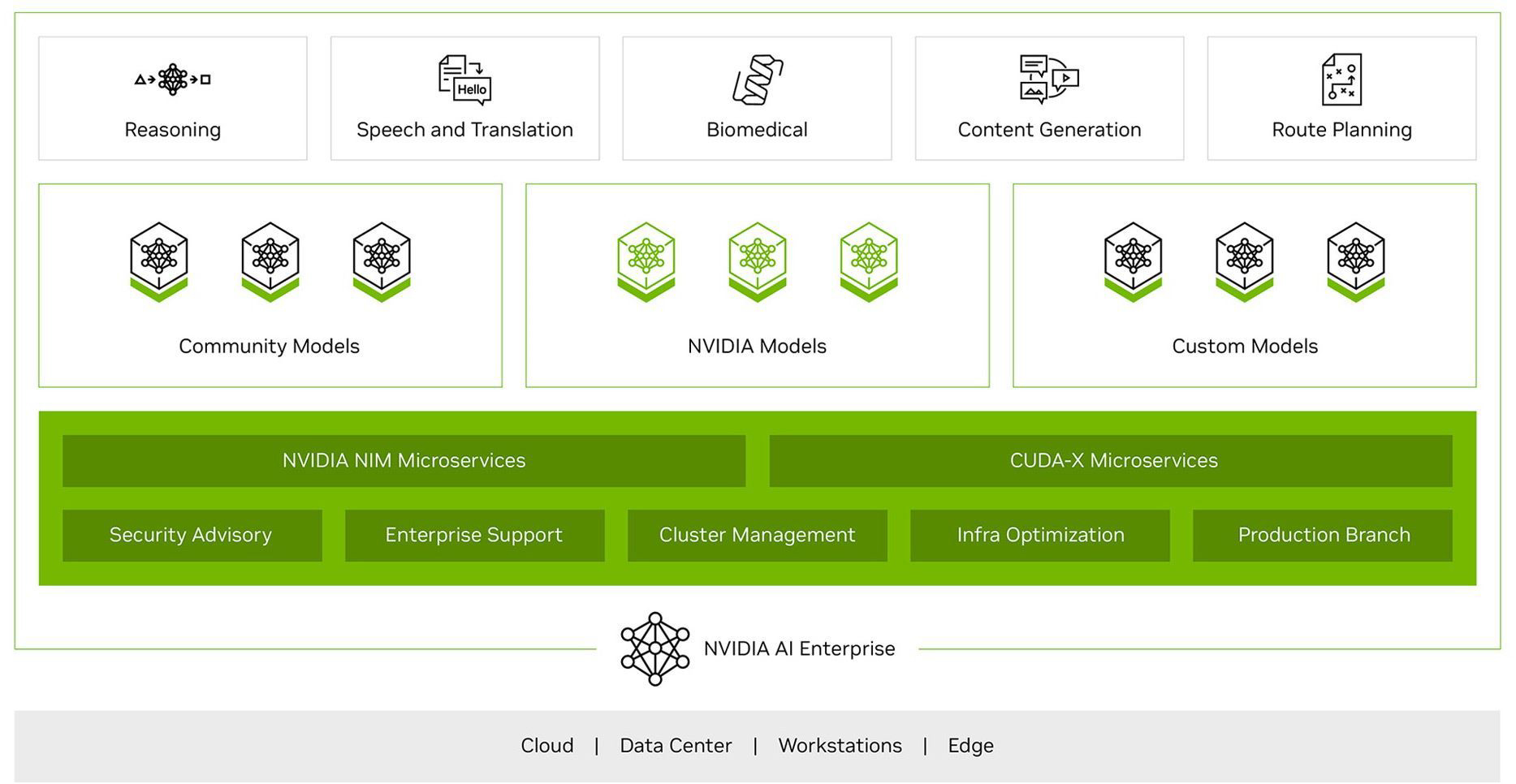 NVIDIA AI Enterprise Set-up Diagram